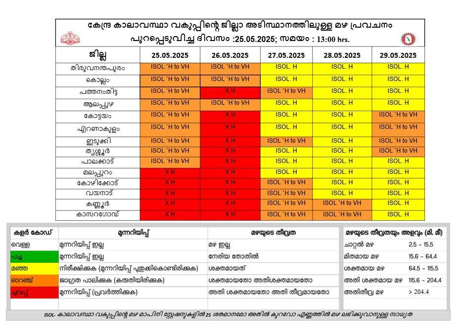 കേന്ദ്ര കാലാവസ്ഥാ വകുപ്പിന്റെ അടുത്ത 5 ദിവസത്തേക്കുള്ള മഴ സാധ്യത പ്രവചനം