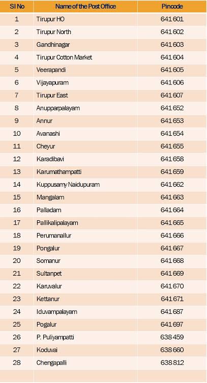 പിൻകോഡുകൾ ഇനി പഴങ്കഥ.ഡിജിപിൻ  അവതരിപ്പിച്ച് കേന്ദ്രം